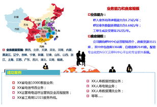 中天信息與中和恒泰公司 經(jīng)營(yíng)范圍及產(chǎn)品服務(wù)全解析